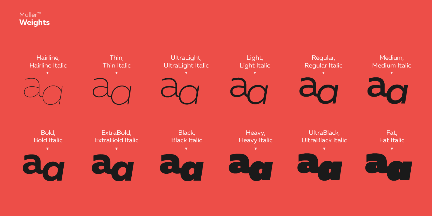 Muller Thin Font preview