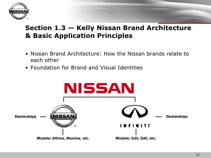 Nissan Brand Light Font preview