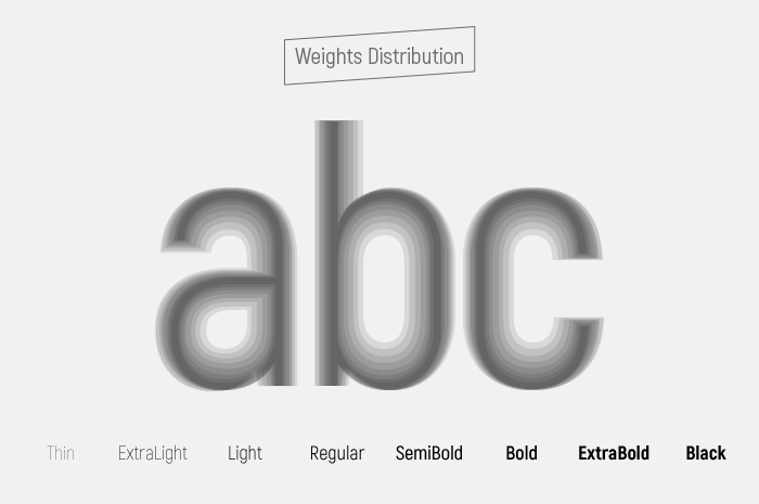 Akrobat Extra Light Font preview