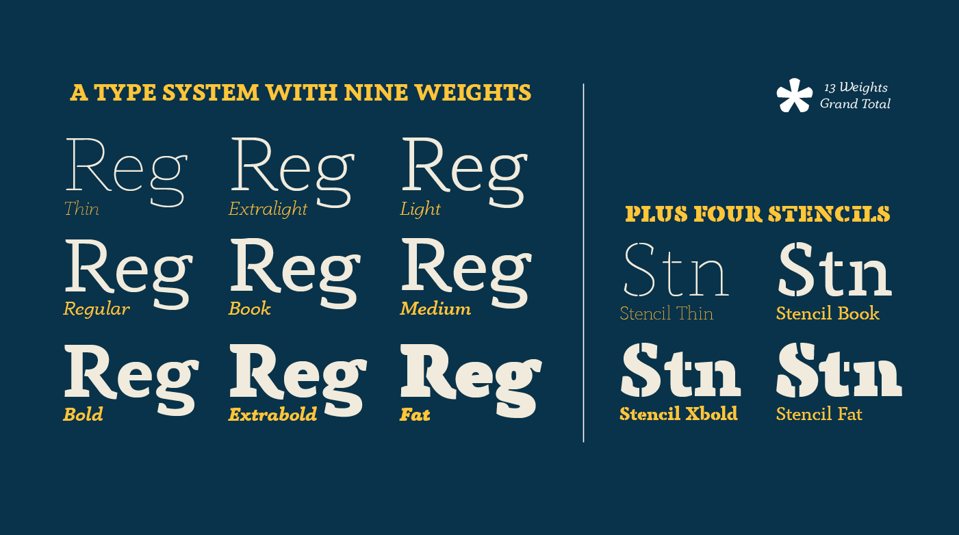 Anaphora Fat Font preview