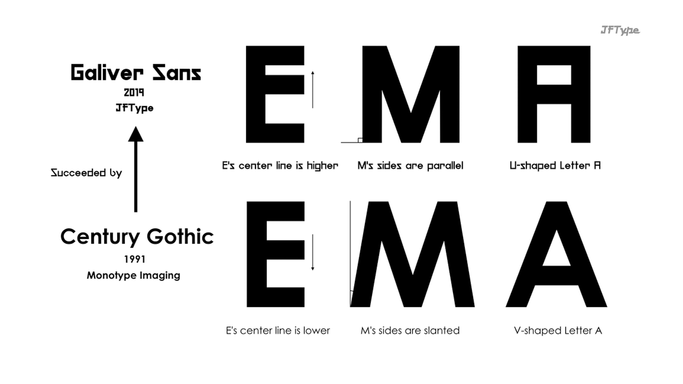 Galiver Sans Italic Font preview