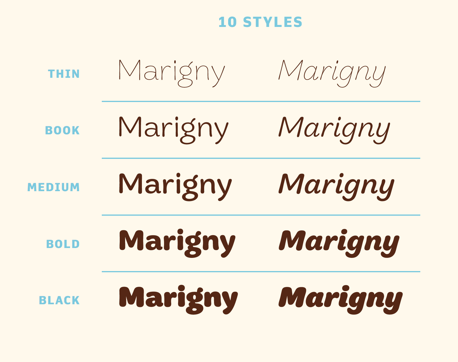 Marigny Thin Italic Font preview