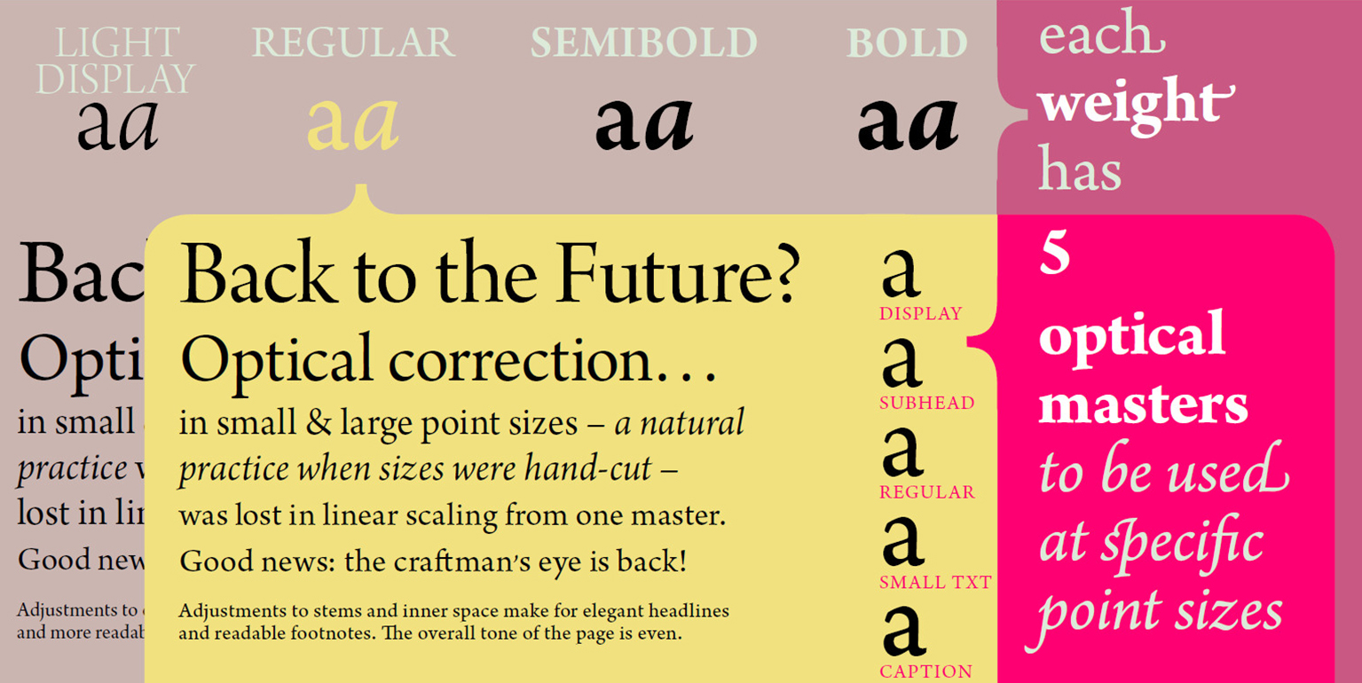 Arno Pro  Display Regular Font preview