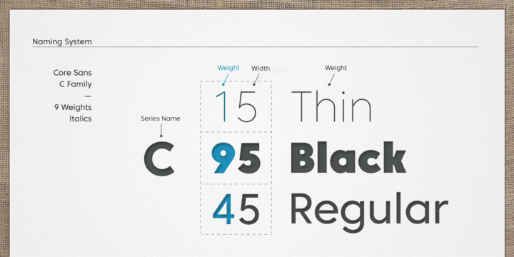 Core Sans C 15 Thin Font preview