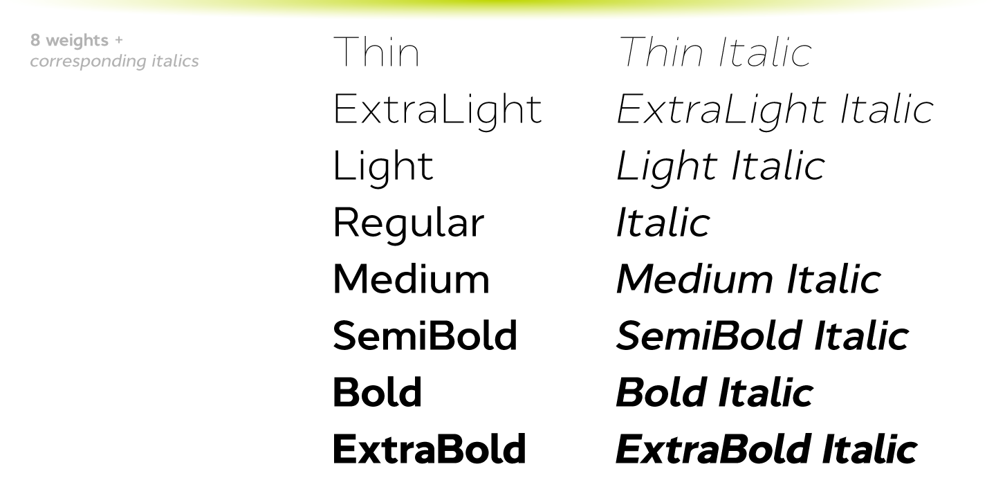 Cyntho Next ExtraLight Font preview