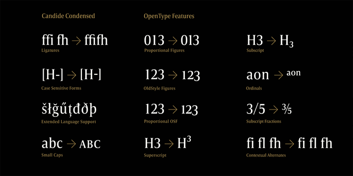 Candide Condensed Light Font preview