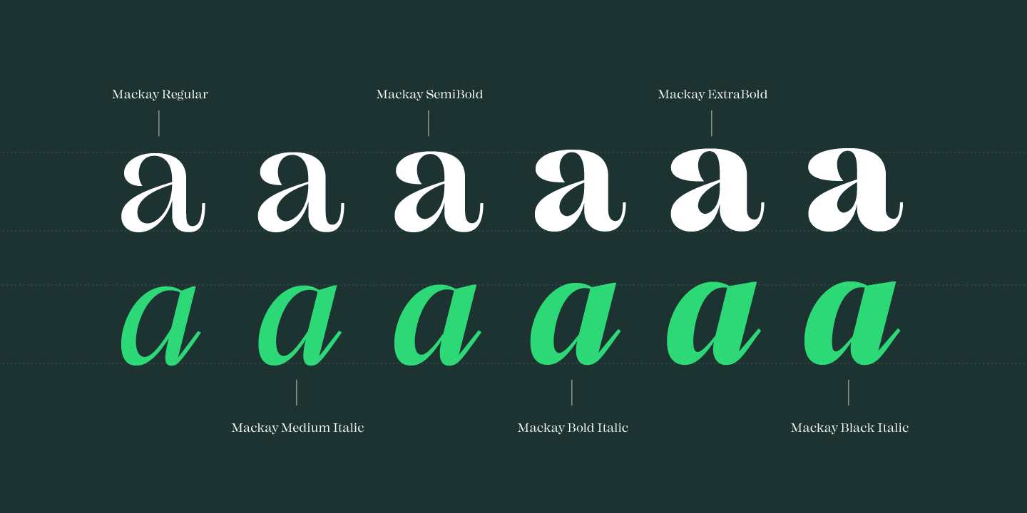 Mackay Black Italic Font preview