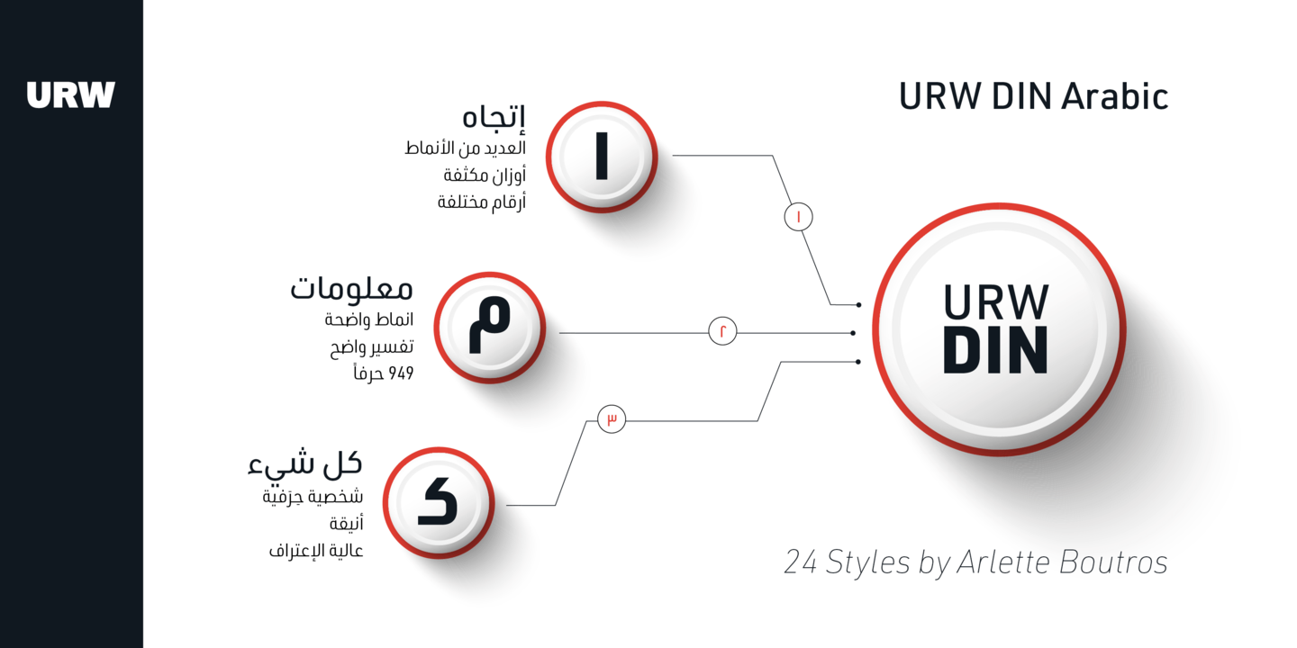 URW DIN Arabic Semi Condensed Medium Font preview