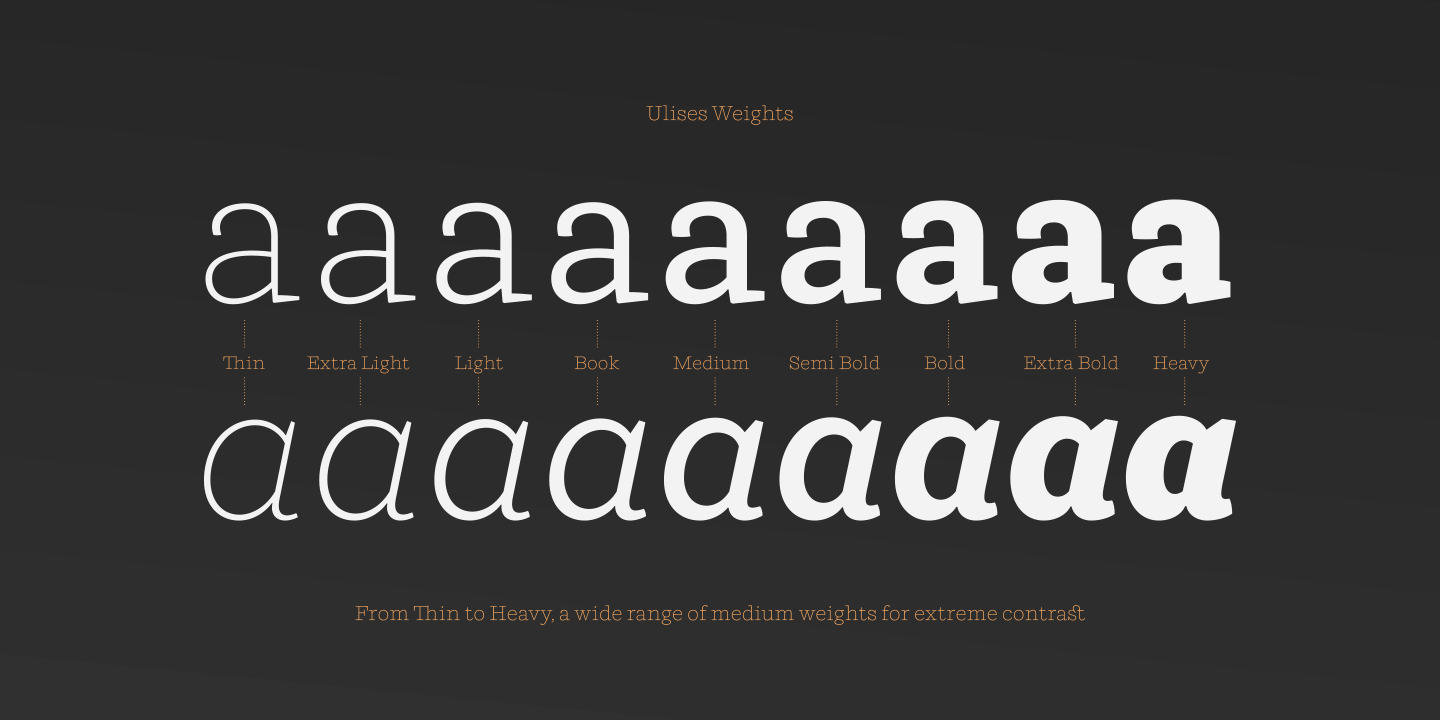 Ulises Medium Italic Font preview