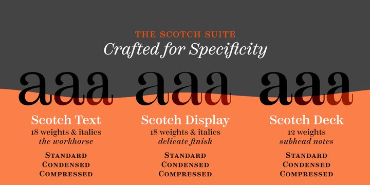 Scotch Display Compressed Medium Italic Font preview
