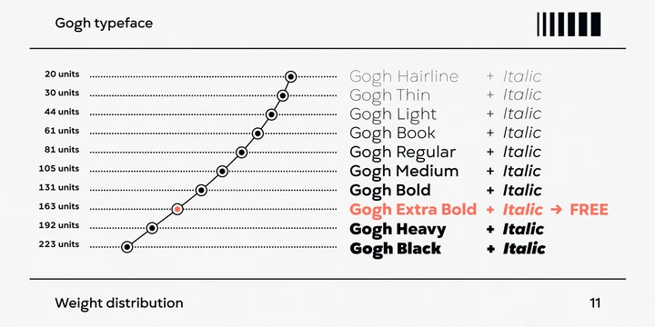 Gogh Light Italic Font preview