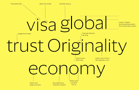 Visa Dialect Semibold Italic Font preview